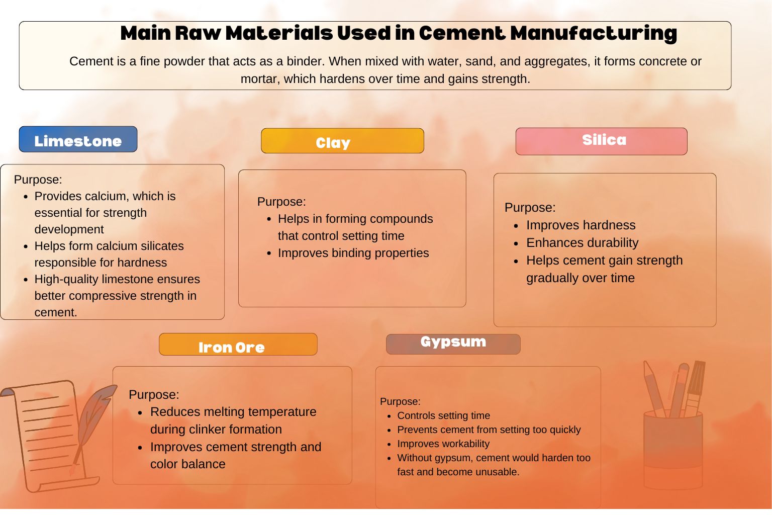 Main Raw Materials Used in Cement Manufacturing
